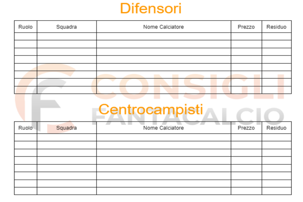 File di gestione dell'asta di fantacalcio