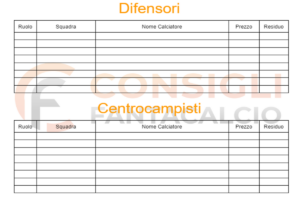 File di gestione dell'asta di fantacalcio