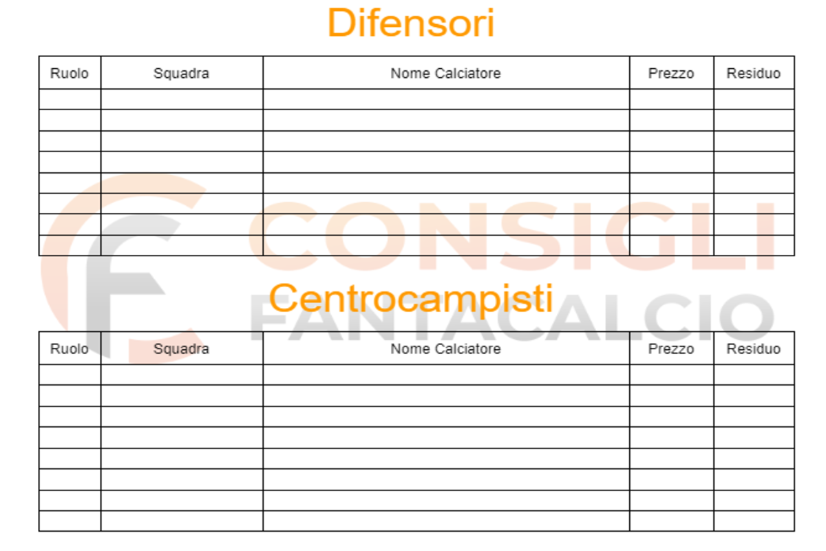 File di gestione dell'asta di fantacalcio